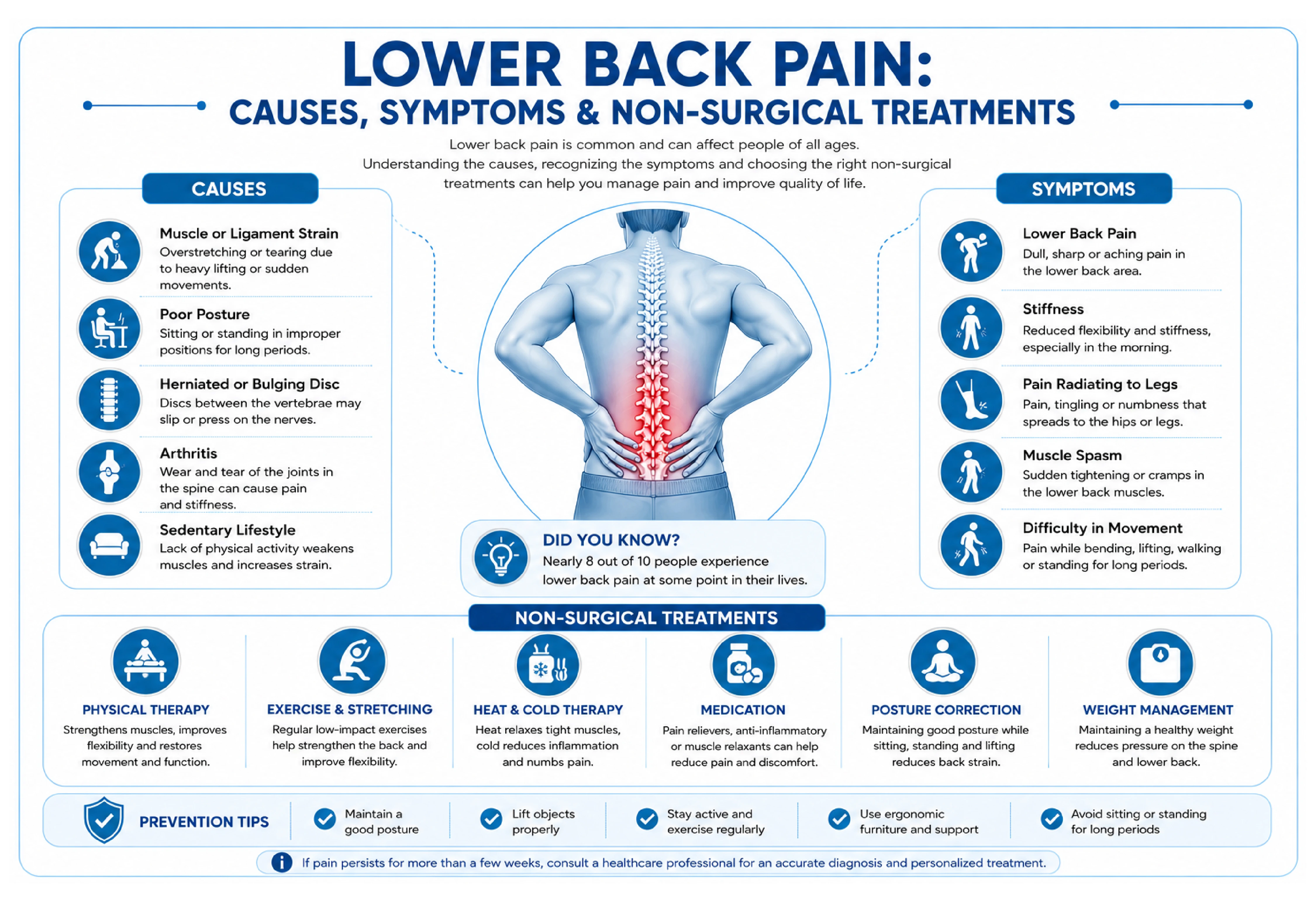 Lower Back Pain- Causes, Symptoms & Non-Surgical Treatments